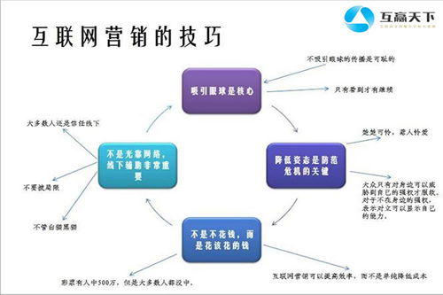 羅湖區(qū)網(wǎng)絡(luò)營銷推廣報(bào)價(jià)解析及優(yōu)質(zhì)中小企業(yè)網(wǎng)絡(luò)推廣服務(wù)公司推薦